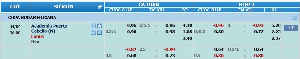 Tỉ lệ kèo Puerto Cabello vs Lanus nhan-dinh-soi-keo-puerto-cabello-vs-lanus-luc-05h00-ngay-4-4-2025-2