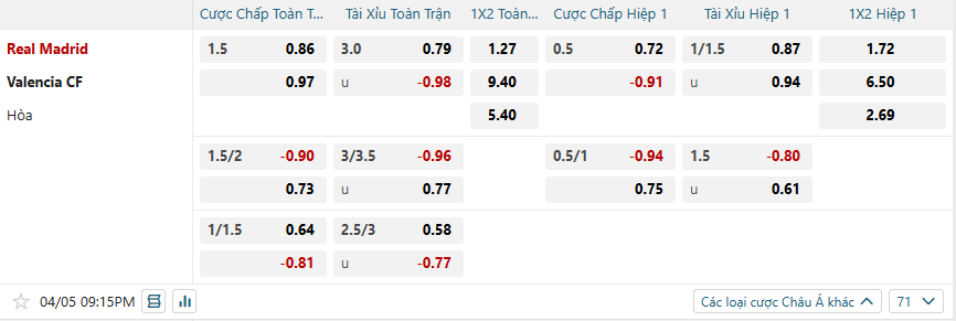 nhan-dinh-soi-keo-real-madrid-vs-valencia-luc-21h15-ngay-5-4-2025-2