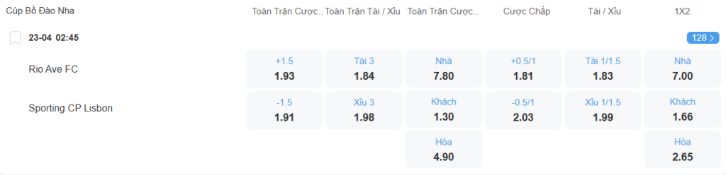 nhan-dinh-soi-keo-rio-ave-vs-sporting-lisbon-luc-02h45-ngay-23-4-2025-2