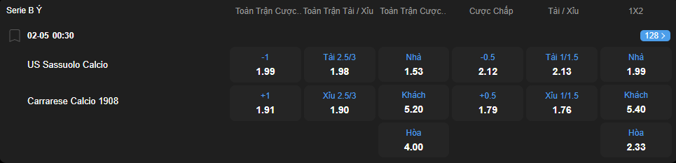Tỷ lệ kèo Sassuolo vs Carrarese nhan-dinh-soi-keo-sassuolo-vs-carrarese-luc-00h30-ngay-2-5-2025-2