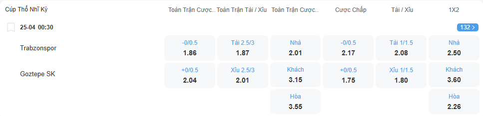 Tỉ lệ kèo Trabzonspor vs Goztepte nhan-dinh-soi-keo-trabzonspor-vs-goztepe-luc-00h30-ngay-25-4-2025-2