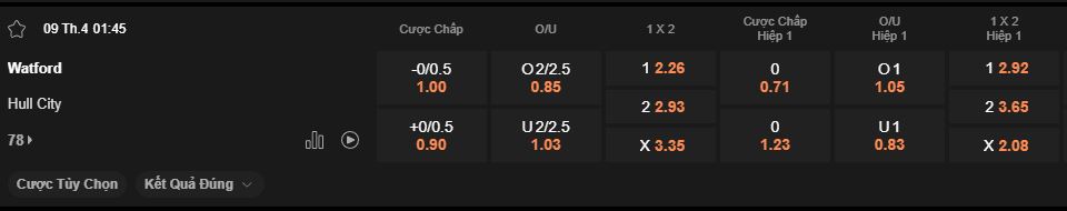 nhan-dinh-soi-keo-watford-vs-hull-luc-1h45-ngay-9-4-2025