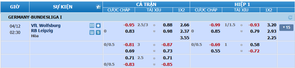 nhan-dinh-soi-keo-wolfsburg-vs-leipzig-luc-01h30-ngay-12-4-2025-2