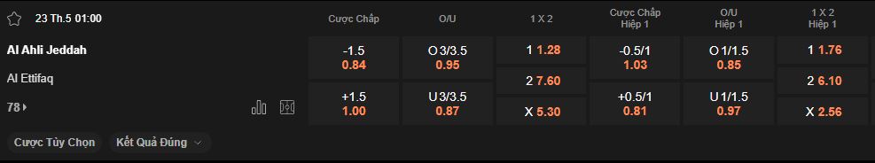 nhan-dinh-soi-keo-al-ahli-vs-al-ettifaq-luc-1h00-ngay-23-5-2025