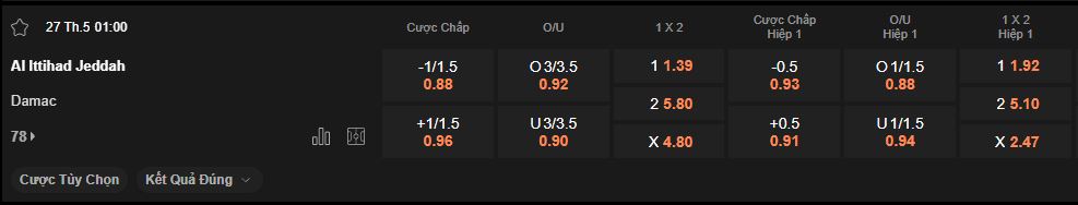 nhan-dinh-soi-keo-al-ittihad-vs-damac-luc-1h00-ngay-27-5-2025