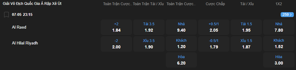 nhan-dinh-soi-keo-al-raed-vs-al-hilal-luc-23h15-ngay-7-5-2025-2
