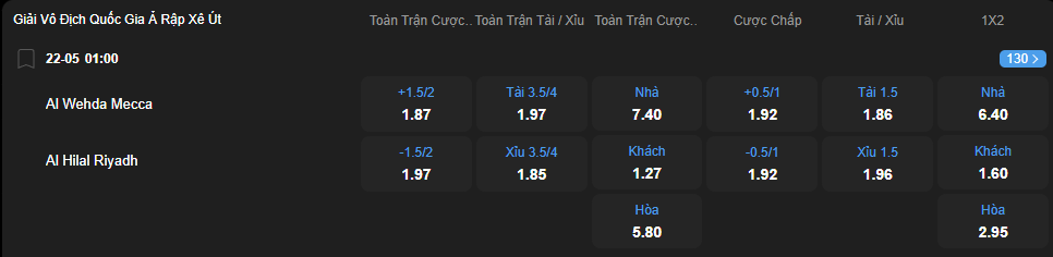 nhan-dinh-soi-keo-al-wehda-vs-al-hilal-luc-01h00-ngay-22-5-2025-2