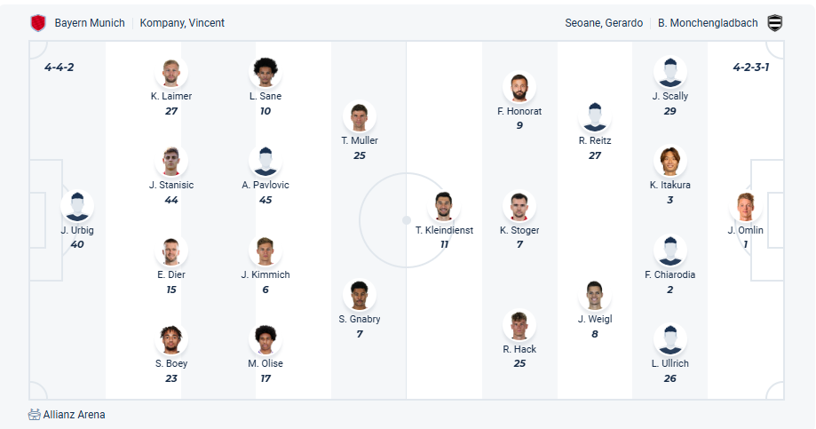 Tỷ lệ kèo Bayern Munich vs Borussia M'gladbach nhan-dinh-soi-keo-bayern-munich-vs-borussia-mgladbach-luc-23h30-ngay-10-5-2025-3