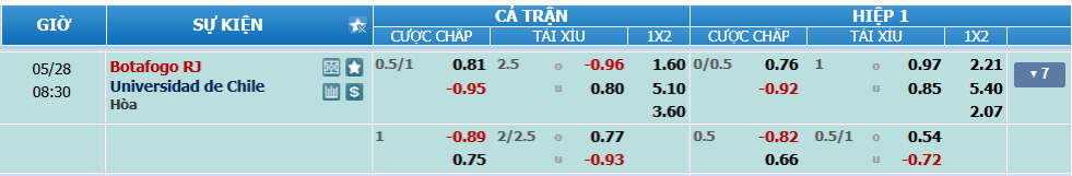 Tỉ lệ kèo Botafogo vs Universidad de Chile nhan-dinh-soi-keo-botafogo-vs-universidad-de-chile-luc-07h30-ngay-28-5-2025-2
