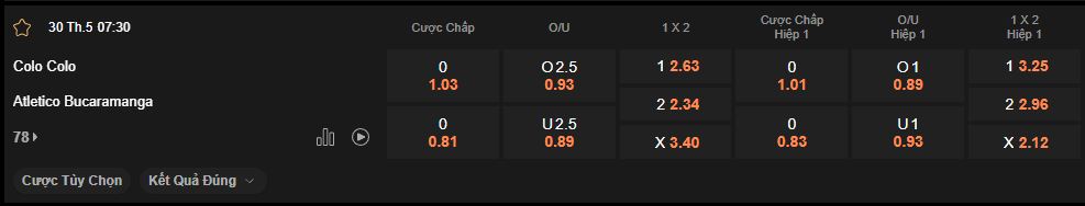 nhan-dinh-soi-keo-colo-colo-vs-bucaramanga-luc-7h30-ngay-30-5-2025
