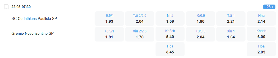 Tỉ lệ kèo Corinthians vs Novorizontino nhan-dinh-soi-keo-corinthians-vs-novorizontino-luc-07h30-ngay-22-5-2025-2