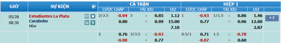 Tỉ lệ kèo Estudiantes vs Carabobo nhan-dinh-soi-keo-estudiantes-vs-carabobo-luc-07h30-ngay-28-5-2025-2