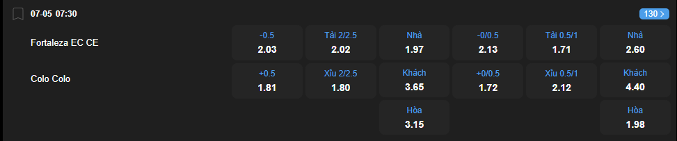 nhan-dinh-soi-keo-fortaleza-vs-colo-colo-luc-07h30-ngay-7-5-2025-2