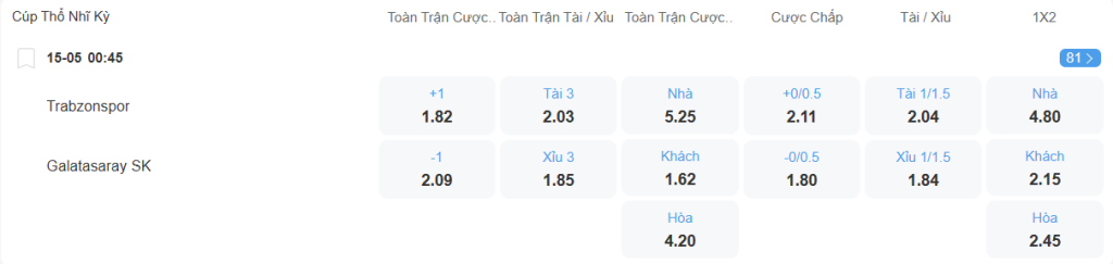 nhan-dinh-soi-keo-galatasaray-vs-trabzonspor-luc-00h45-ngay-15-5-2025-2