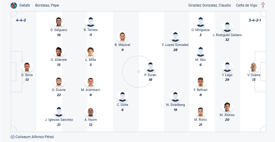 Nhận định soi kèo Getafe vs Celta Vigo lúc 02h00 ngày 25/5/2025-3