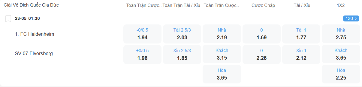 Tỉ lệ kèo Heidenheim vs Elversberg nhan-dinh-soi-keo-heidenheim-vs-elversberg-luc-01h30-ngay-23-5-2025-2