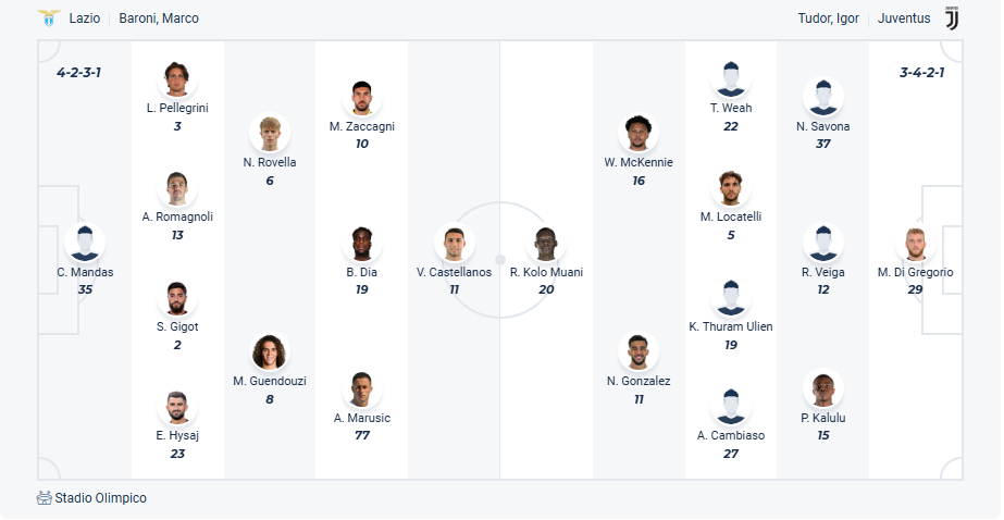 nhan-dinh-soi-keo-lazio-vs-juventus-luc-23h00-ngay-10-5-2025-3