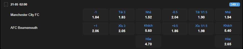 nhan-dinh-soi-keo-manchester-city-vs-bournemouth-luc-02h00-ngay-21-5-2025-2