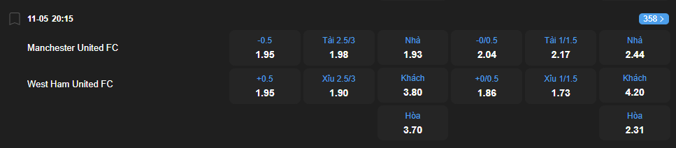 Tỷ lệ kèo Manchester United vs West Ham United nhan-dinh-soi-keo-manchester-united-vs-west-ham-united-luc-20h15-ngay-11-5-2025-2
