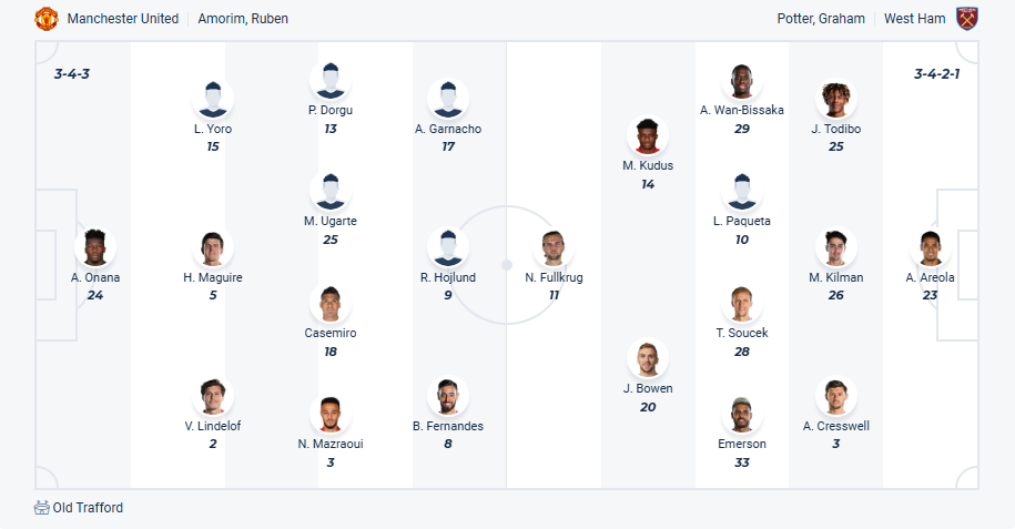 nhan-dinh-soi-keo-manchester-united-vs-west-ham-united-luc-20h15-ngay-11-5-2025-3
