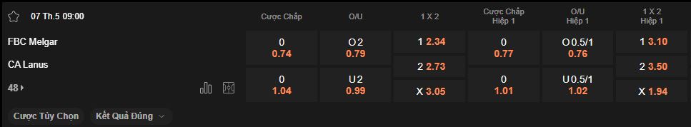 nhan-dinh-soi-keo-melgar-vs-lanus-luc-9h00-ngay-7-5-2025