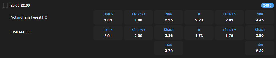 Tỷ lệ kèo Nottingham Forest vs Chelsea nhan-dinh-soi-keo-nottingham-forest-vs-chelsea-luc-22h00-ngay-25-5-2025-2