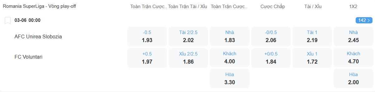 Tỉ lệ kèo Unirea Slobozia vs Voluntari nhan-dinh-soi-keo-unirea-slobozia-vs-voluntari-luc-00h00-ngay-3-6-2025-2