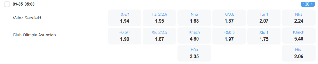 nhan-dinh-soi-keo-velez-sarsfield-vs-olimpia-luc-05h00-ngay-9-5-2025-2
