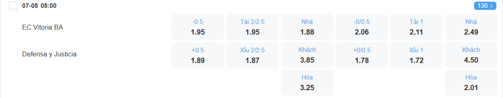 nhan-dinh-soi-keo-vitoria-vs-defensa-justicia-luc-05h00-ngay-7-5-2025-2