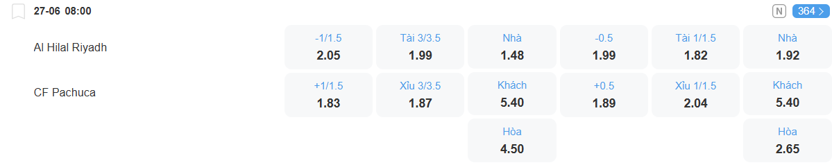 Tỉ lệ kèo Al Hilal vs Pachuca nhan-dinh-soi-keo-al-hilal-vs-pachuca-luc-08h00-ngay-27-6-2025-2