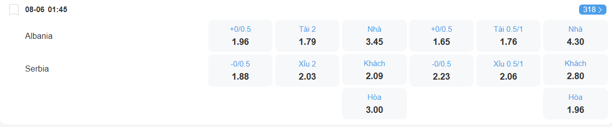 nhan-dinh-soi-keo-albania-vs-serbia-luc-01h45-ngay-8-6-2025-2