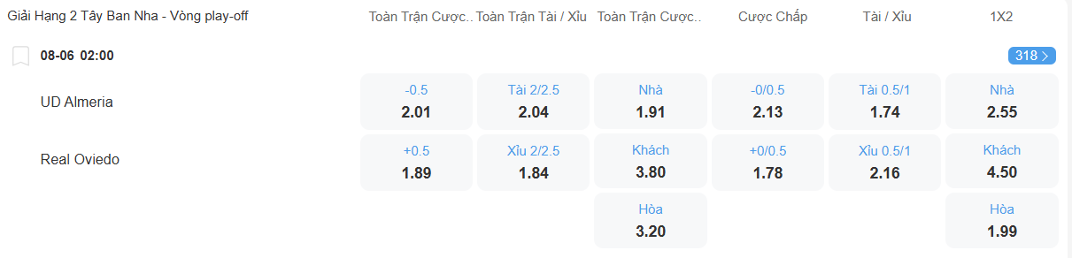 Tỉ lệ kèo Almeria vs Oviedo nhan-dinh-soi-keo-almeria-vs-oviedo-luc-02h00-ngay-8-6-2025-2
