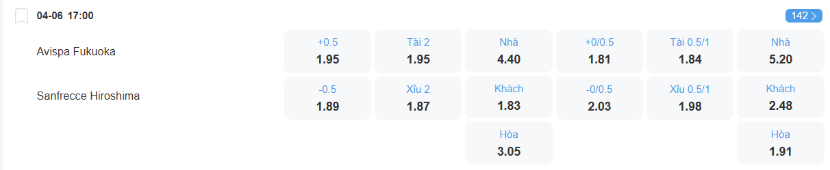 nhan-dinh-soi-keo-avispa-fukuoka-vs-sanfrecce-hiroshima-luc-17h00-ngay-4-6-2025-2