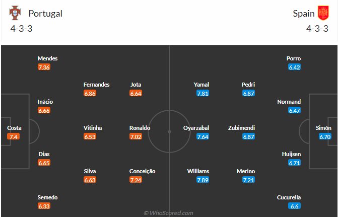 nhan-dinh-soi-keo-bo-dao-nha-vs-tay-ban-nha-luc-02h00-ngay-9-6-2025-3