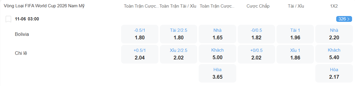 Tỉ lệ kèo Bollivia vs Chila nhan-dinh-soi-keo-bolivia-vs-chile-luc-03h00-ngay-11-6-2025-2