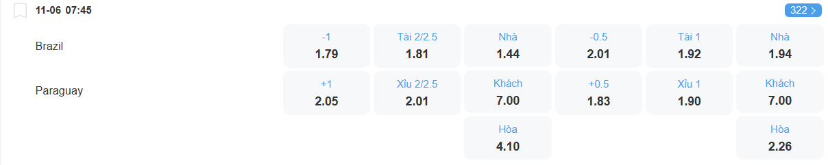 Tỉ lệ kèo Brazil vs Paraguay nhan-dinh-soi-keo-brazil-vs-paraguay-luc-07h45-ngay-11-6-2025-2
