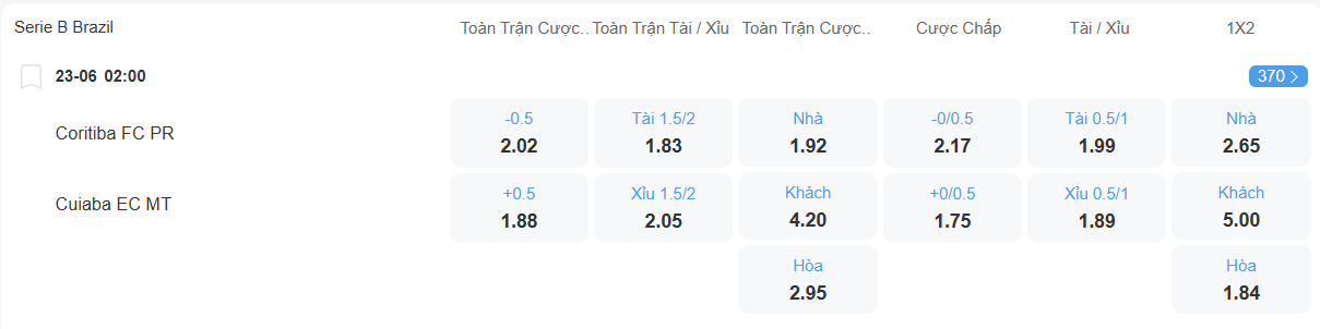 nhan-dinh-soi-keo-coritiba-vs-cuiaba-luc-02h00-ngay-23-6-2025-2