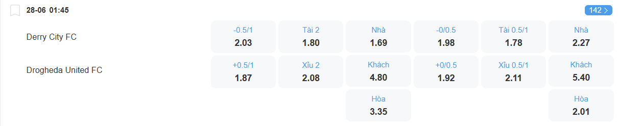 nhan-dinh-soi-keo-derry-city-vs-drogheda-luc-01h45-ngay-28-6-2025-2