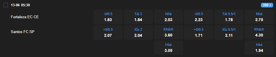Tỷ lệ kèo Fortaleza vs Santos nhan-dinh-soi-keo-fortaleza-vs-santos-luc-05h30-ngay-13-6-2025-2