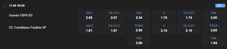 nhan-dinh-soi-keo-gremio-vs-corinthians-luc-06h00-ngay-13-6-2025-2