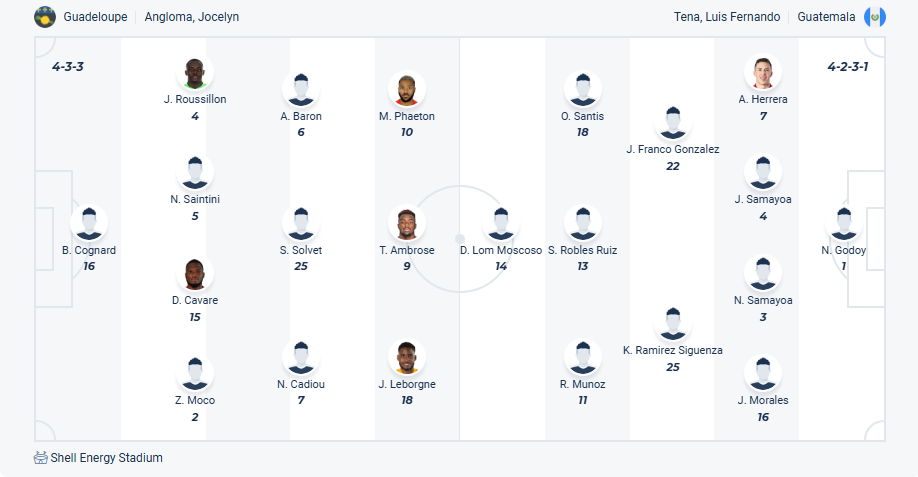 nhan-dinh-soi-keo-guadeloupe-vs-guatemala-luc-06h00-ngay-25-6-2025-3