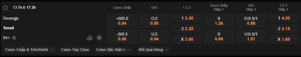 nhan-dinh-soi-keo-gwangju-vs-seoul-luc-17h30-ngay-13-6-2025