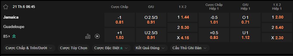 nhan-dinh-soi-keo-jamaica-vs-guadeloupe-luc-6h45-ngay-21-6-2025
