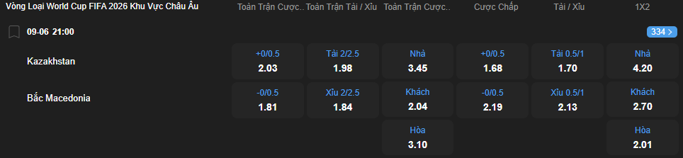 nhan-dinh-soi-keo-kazakhstan-vs-north-macedonia-luc-21h00-ngay-9-6-2025-2