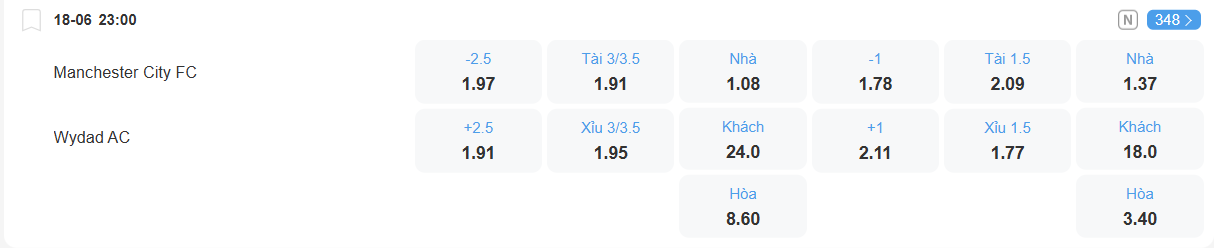 nhan-dinh-soi-keo-man-city-vs-wac-luc-23h00-ngay-18-6-2025-2