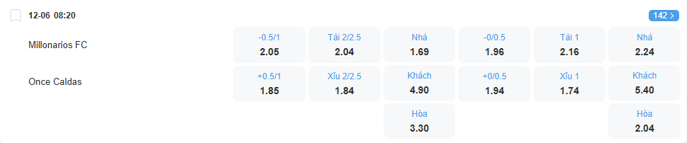 nhan-dinh-soi-keo-millonarios-vs-once-caldas-luc-08h20-ngay-12-6-2025-2