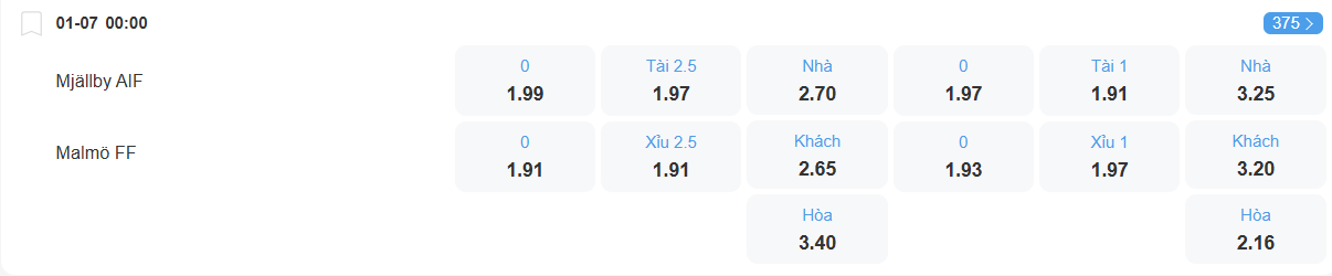 Tỉ lệ kèo Mjallby vs Malmo nhan-dinh-soi-keo-mjallby-vs-malmo-luc-00h00-ngay-1-7-2025-2