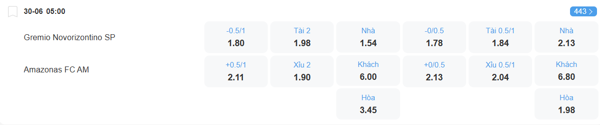 Tỉ lệ kèo Novorizontino vs Amazonas nhan-dinh-soi-keo-novorizontino-vs-amazonas-luc-05h00-ngay-30-6-2025-2