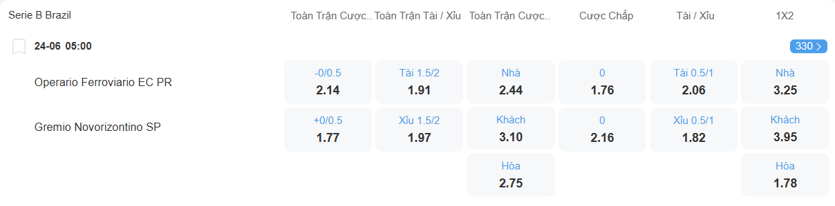 Tỉ lệ kèo Operario vs Novorizontino nhan-dinh-soi-keo-operario-vs-novorizontino-luc-05h00-ngay-24-6-2025-2