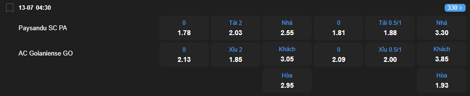 nhan-dinh-soi-keo-paysandu-vs-atletico-goianiense-luc-04h30-ngay-13-7-2025-2
